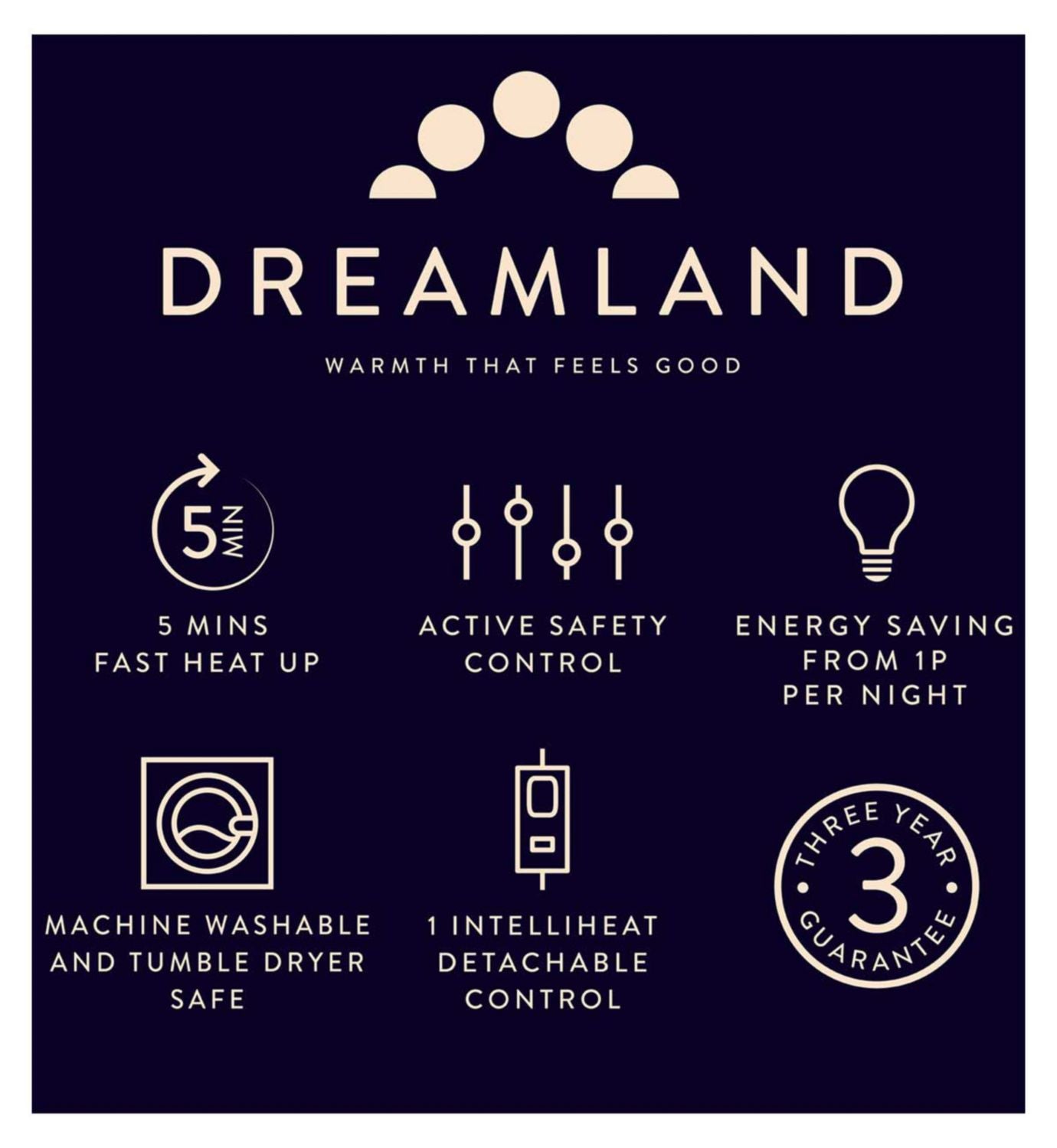 Dreamland Snowed In Warming Mattress Protector Single 190x90cm - British product