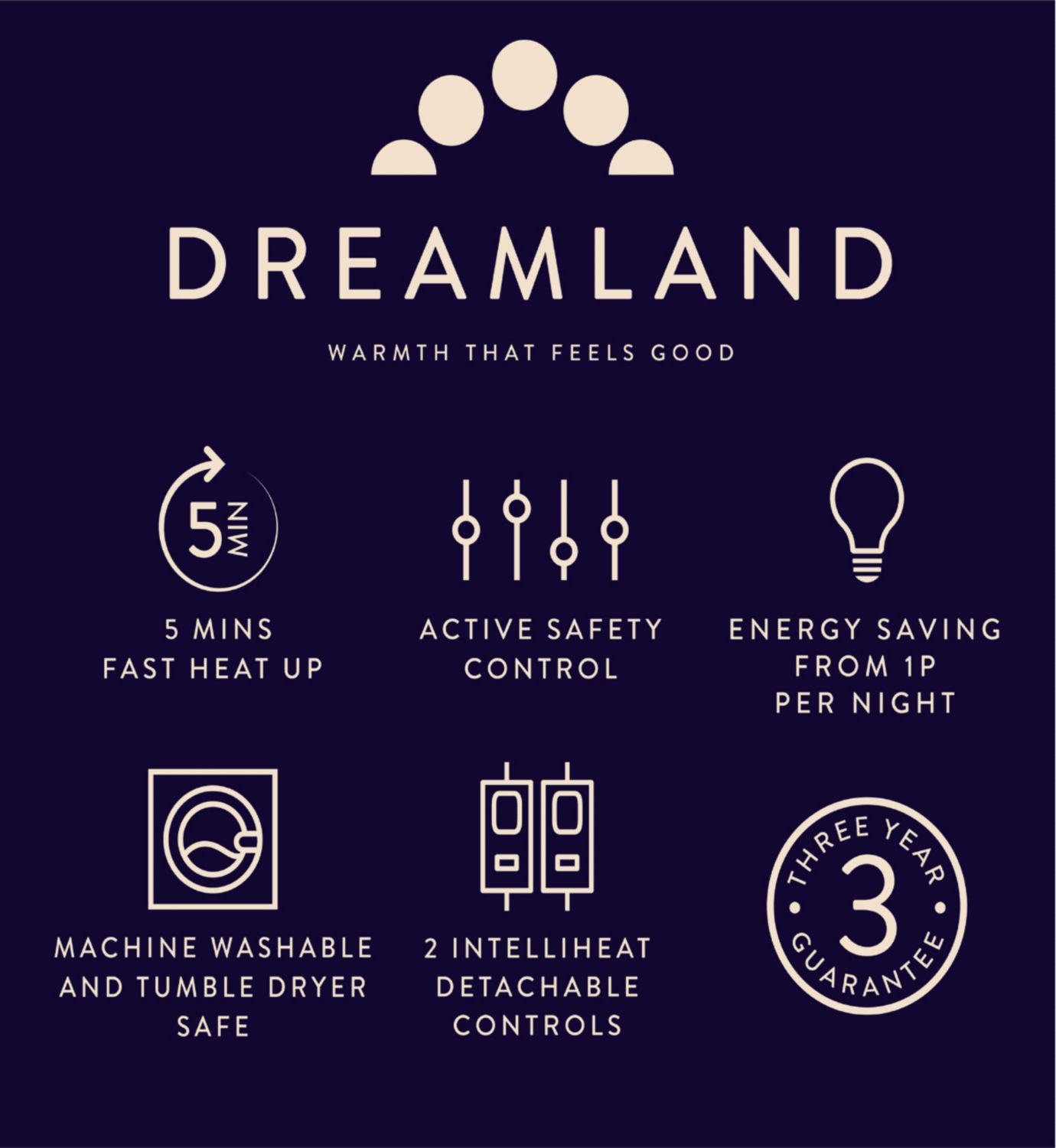 Dreamland Snowed In Warming Mattress Protector Superking - British product