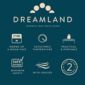 Dreamland Silent Power Pure Air Fan Heater 32x21cm - British product