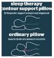 Silentnight Sleep Therapy memory foam contour pillow (British brand)