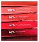 Kylie Cosmetics Lip and Cheek Blush Tint Multi-use fluid makeup, UK version