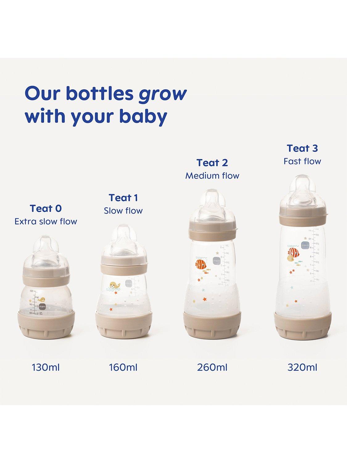 MAM Anti-Colic Bottle Feeding Set, imported from the UK