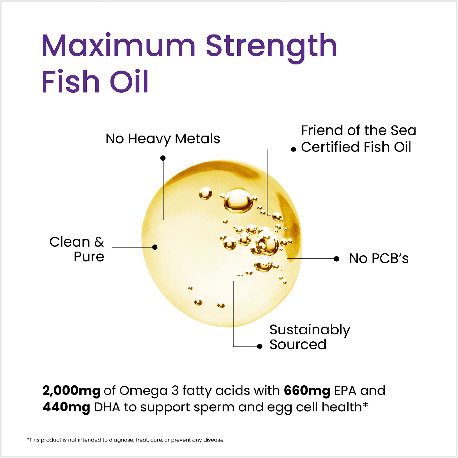 Proceive Conception Omega 3 60 Capsules, imported from the UK