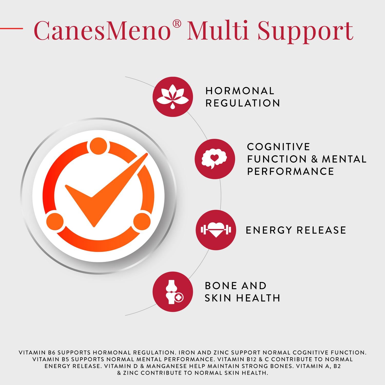 Canesmeno menopause support supplement tablets 30ct - British product