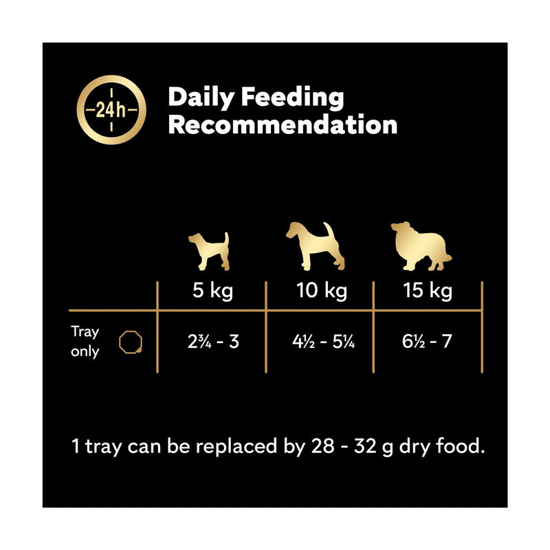 Cesar Lamb Chicken Dog Food Terrine Tray 150g - British product