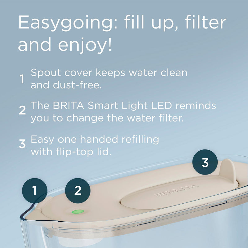 Brita Maxtra Pro Style Essential Water Filter Jug - British product