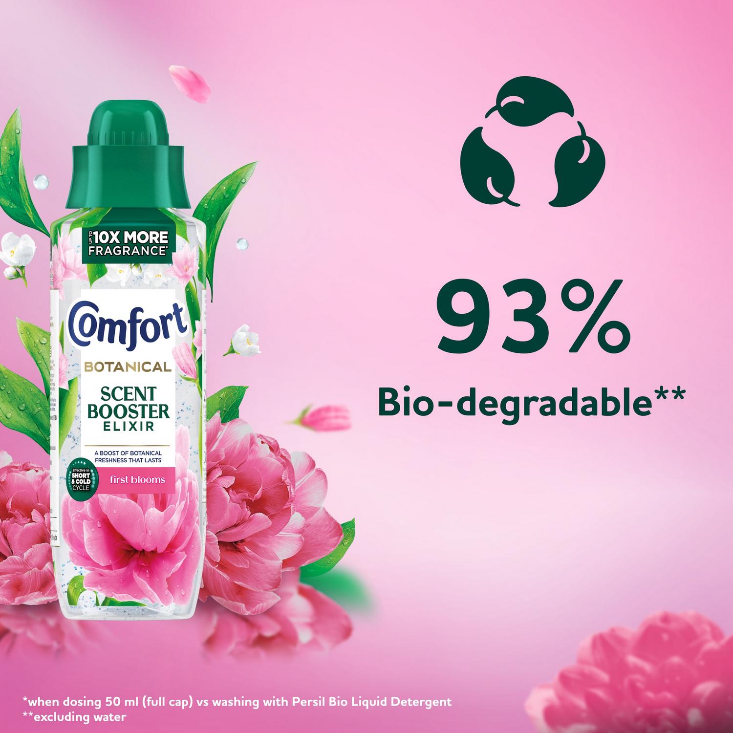 Comfort Botanical Scent Booster Elixir First Blooms 460ml