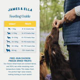 James & Ella freeze-dried free-run chicken dog treats 40g, UK version