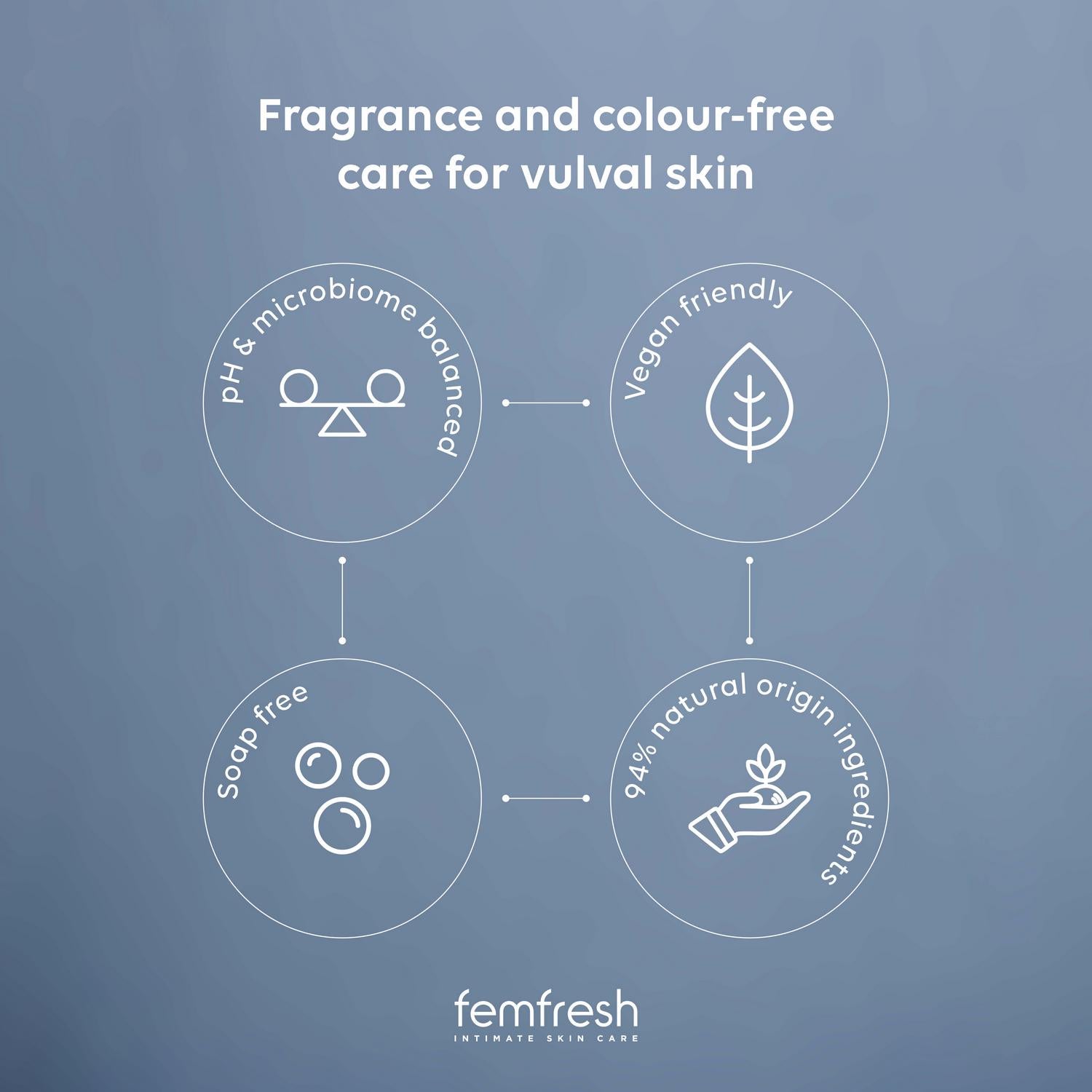 Femfresh intimate skin care 250ml, imported from the UK