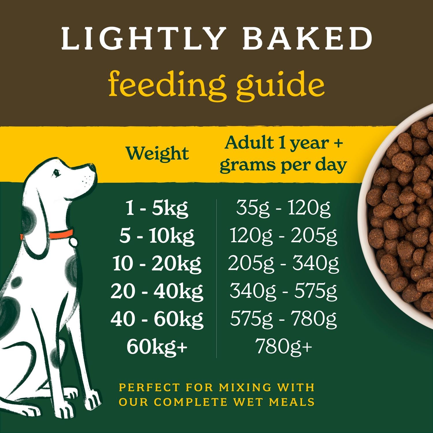 Forthglade chicken dry dog food 2kg, UK version