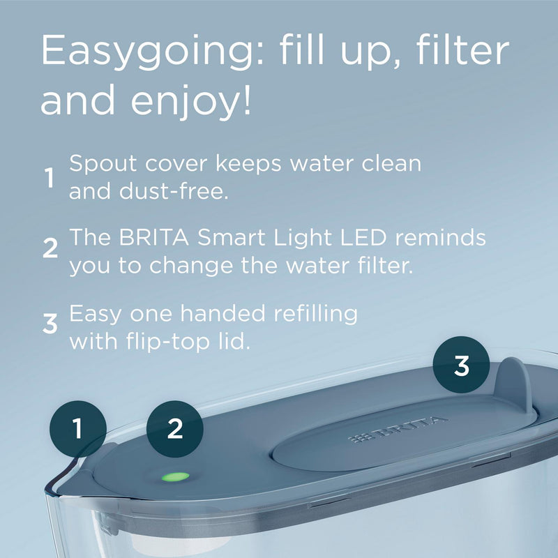 Brita Maxtra Pro Style Essential Navy Water Filter Jug