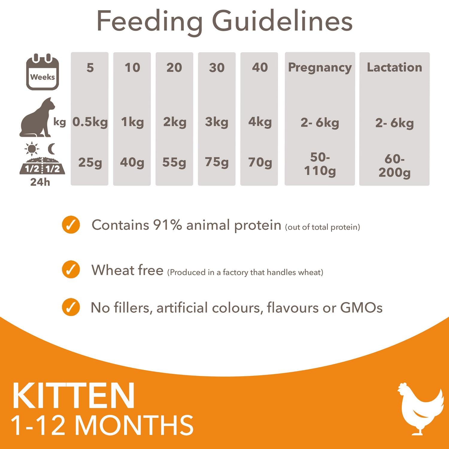 IAMS Vitality Dry Kitten Food Fresh Chicken 2kg, UK version