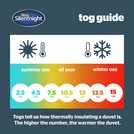 Silentnight 15 Tog Single Duvet (British brand)