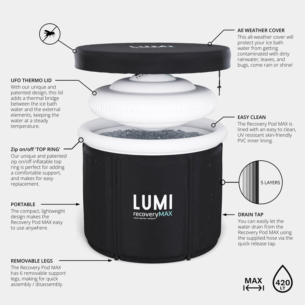 Lumi Recovery Pod Max Insulated Ice Bath 420L, UK version