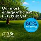 Philips Classic Glass LED ES light bulb 40W, imported from the UK