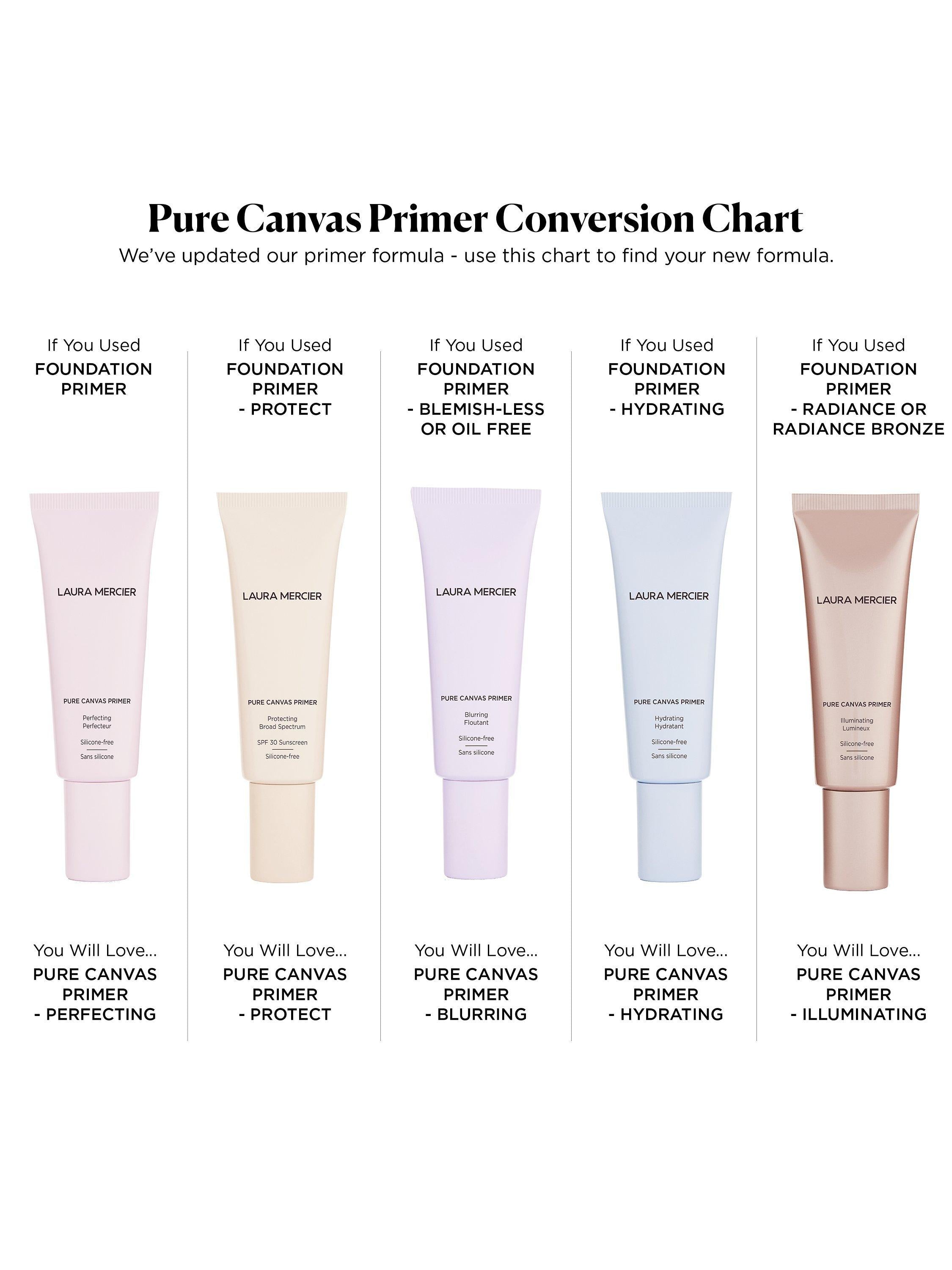 Laura Mercier Priming Essence Supercharged 30ml, UK version