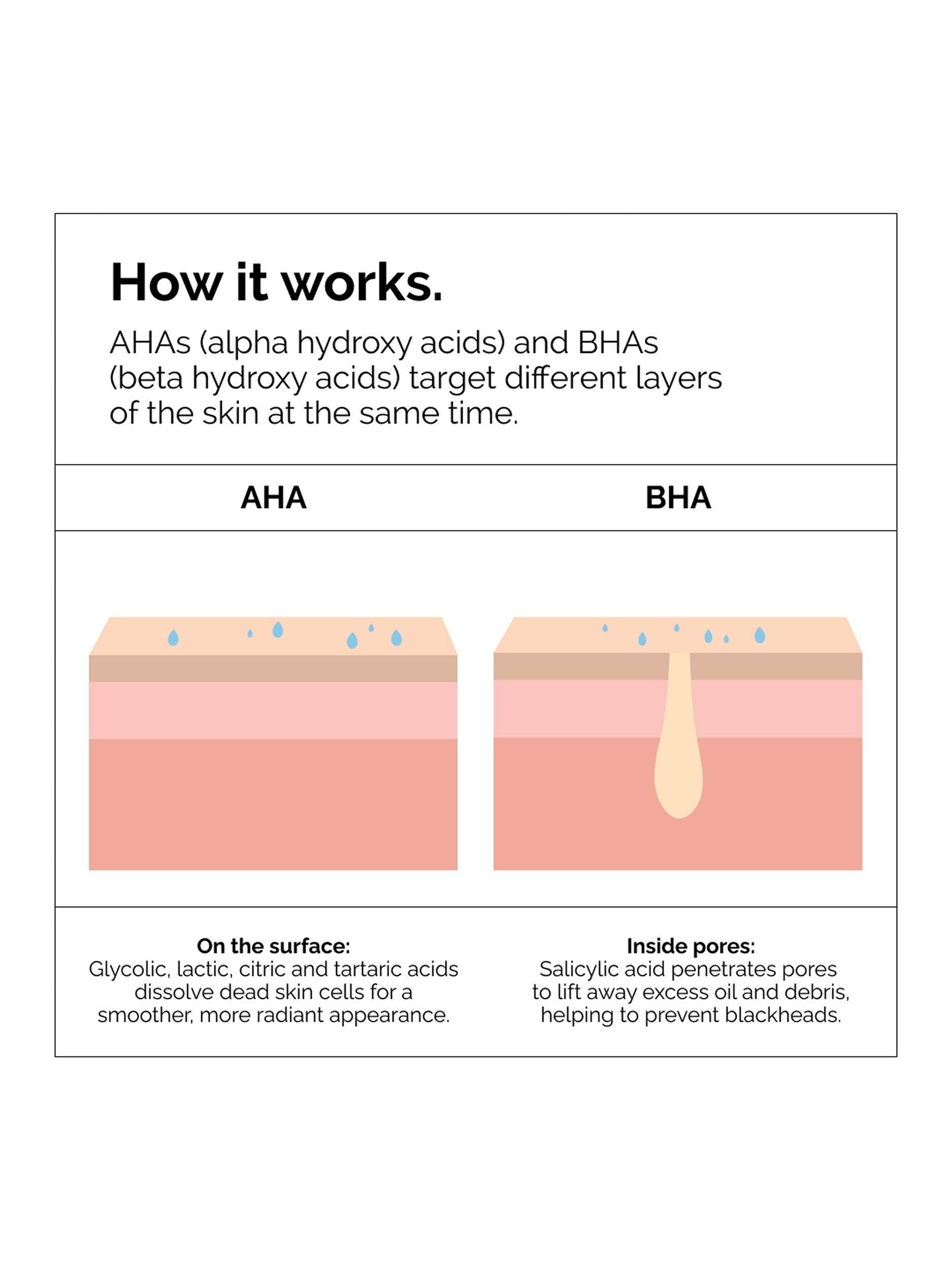The Ordinary AHA 30% + BHA 2% peeling solution (British brand)