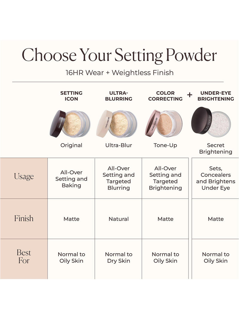 Laura Mercier Translucent Loose Setting Powder Ultra-Blur, UK version