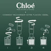 Chloé Rose Naturelle Intense Eau de Parfum 30ml - British product