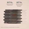 Morphe Micro Brow Pencil Biscotti, imported from the UK