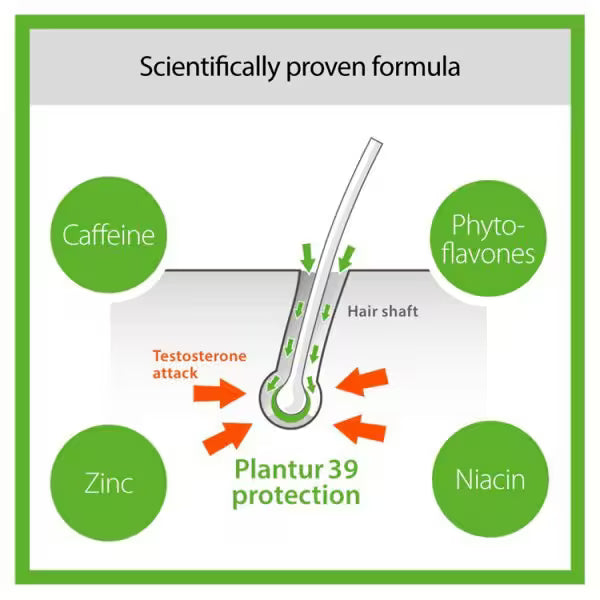 Plantur39 Conditioner Coloured & Stressed 150ml, imported from the UK