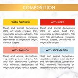 Gourmet Gold Succulent Delights Wet Cat Food