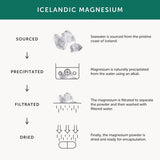 Together Health Mens Multi Zinc Selenium  B Vits