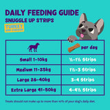 Edgard  Cooper Fresh Dog Treats Strips Adult Grain Free Turkey  Chicken