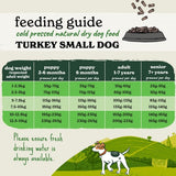 Forthglade Cold Pressed Small Dog Grain Free Turkey