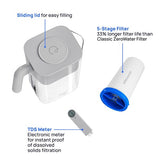 Culligan ZeroWater 2.8L (12 cup) Water Filter Jug