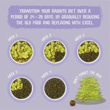 Burgess Excel Indoor Rabbit Nuggets   1.5kg - McGrocer