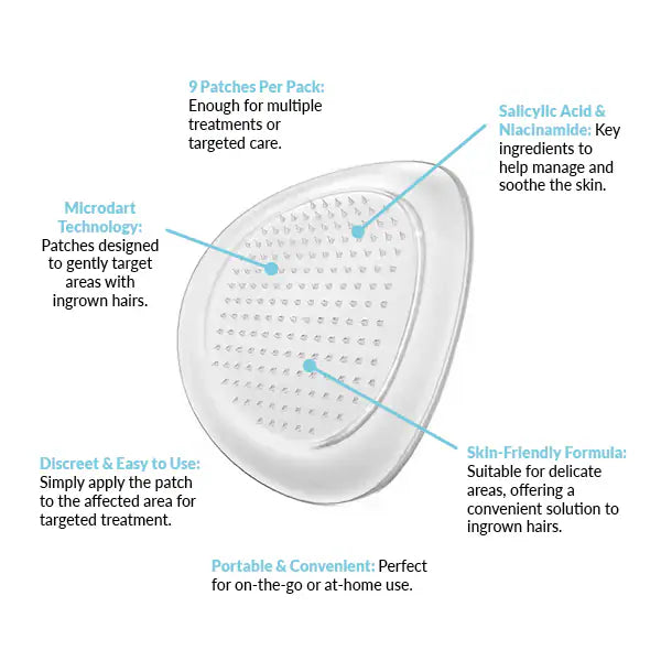 Popmask ingrown hair microdart patches 9 pack, imported from the UK