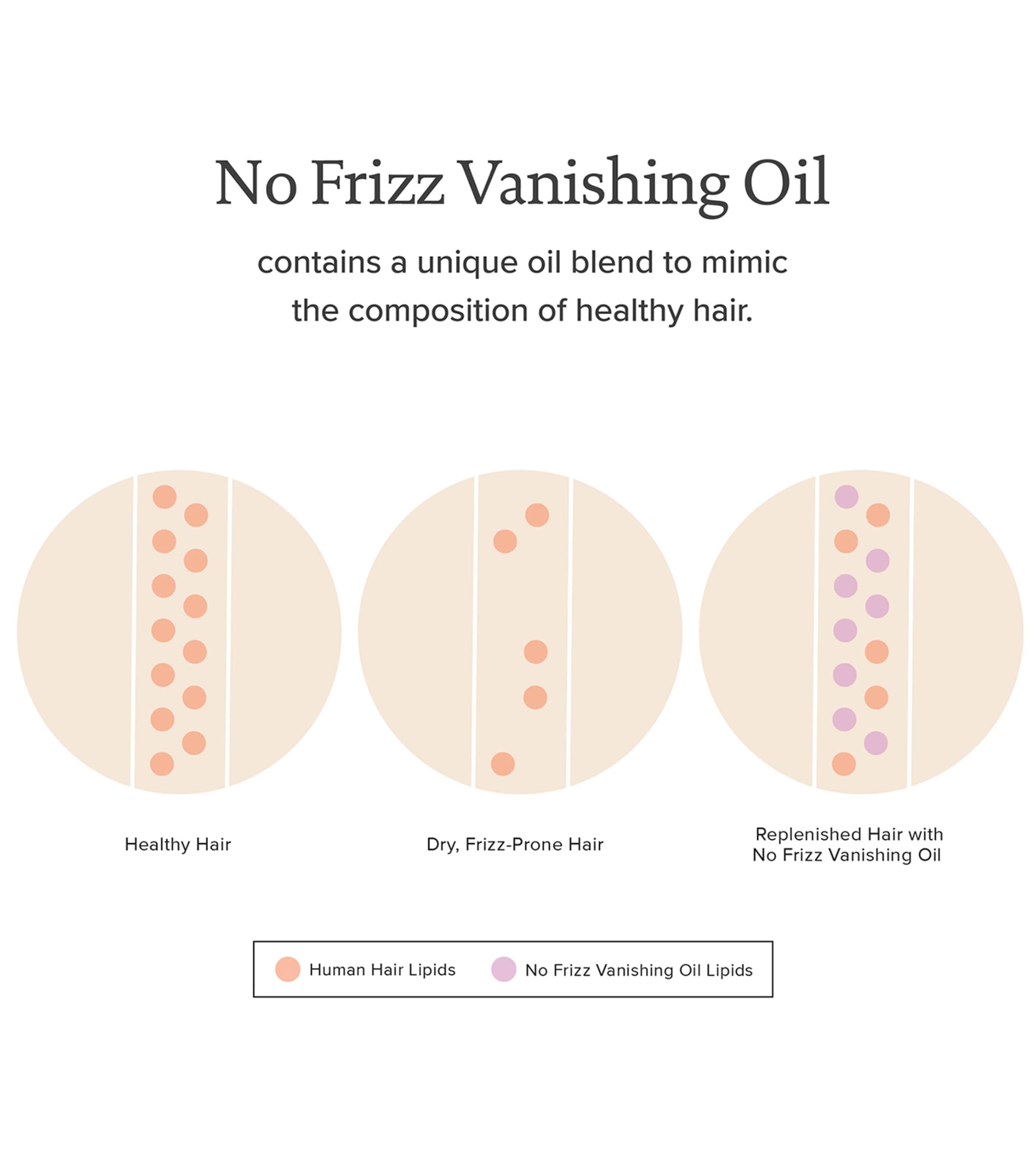 Living Proof No Frizz Vanishing Oil 50ml hair oil, UK version