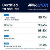 Zero Water replacement filter 4 pack - British product