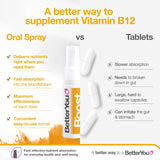 Better You Boost B12 Oral Spray Apricot Flavour 25ml - British product