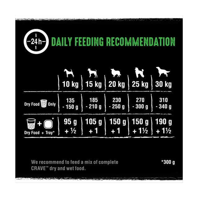 Crave Dry Dog Food Lamb & Beef 2.8kg - British product