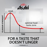 Asahi Super Dry 0% alcohol-free lager beer in 330ml cans - British product