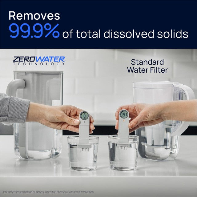 Zero Water Culligan replacement water filter 2 pack - British product