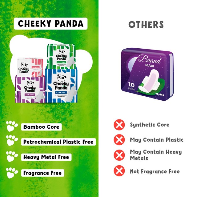 The Cheeky Panda Heavy Pads with Bamboo Core 12 pads (British brand)