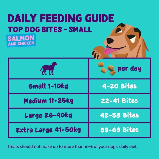 Edgard & Cooper grain-free salmon and chicken dog treats 50g - British product