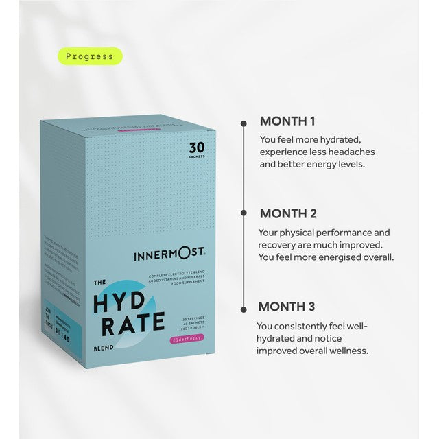 Innermost lemon mint electrolyte mix 30 sachets, UK version