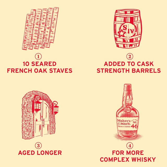 Makers Mark 46 Bourbon Whisky 70cl, imported from the UK