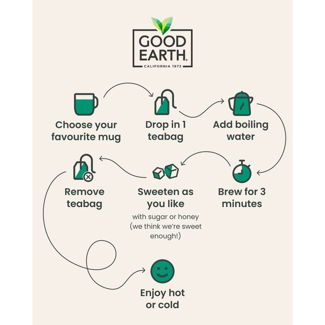 Good Earth white tea elderflower and pear teabags 15 count, UK version