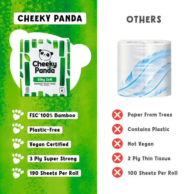 The Cheeky Panda Natural Bamboo Toilet Roll 4 Pack - British product