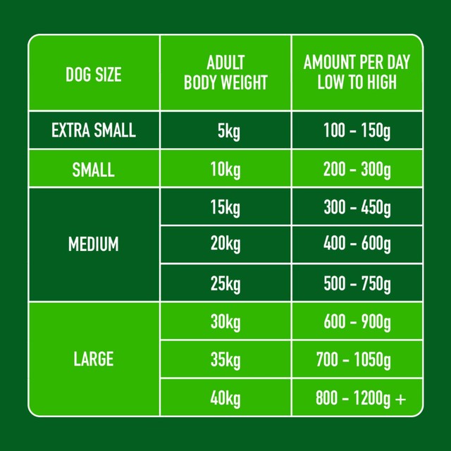Nutriment lamb formula raw dog food 500g, imported from the UK