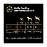 Cesar wet dog food trays mixed selection 24 x 150g - British product