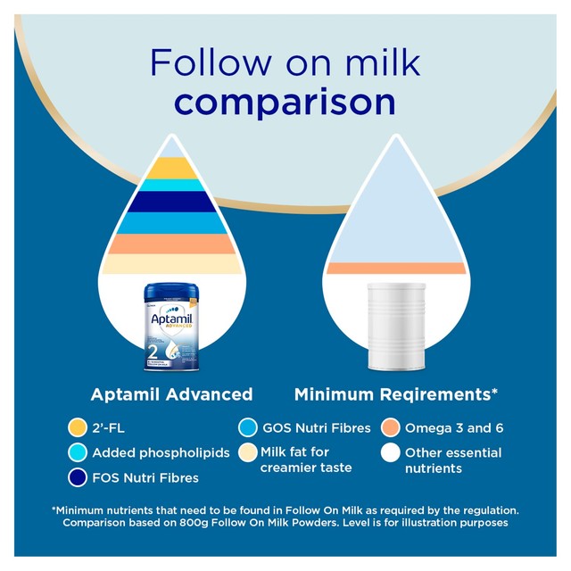 Aptamil Advanced 2 Follow On Milk powder 800g - British product