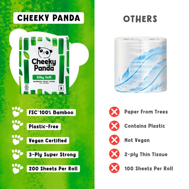 The Cheeky Panda Natural 3-Ply Bamboo Toilet Tissue 9 Roll Pack - British product