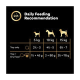 Cesar Country Stew wet dog food trays 8 x 150g - British product
