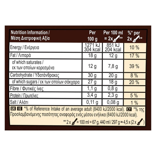 Magnum Classic ice cream tub 440ml, imported from the UK